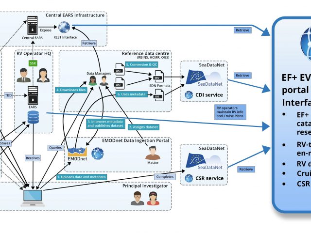 ABS39 EUROFLEETS  Data Management Workflow.jpg